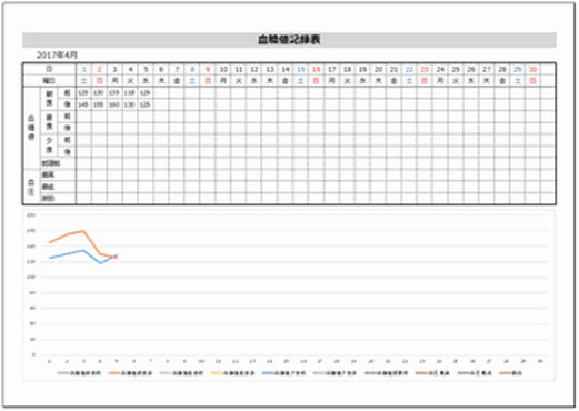 血糖値記録表 日付 曜日 土日の色を自動表示できます 1枚は折れ線グラフ付き フリー雛形