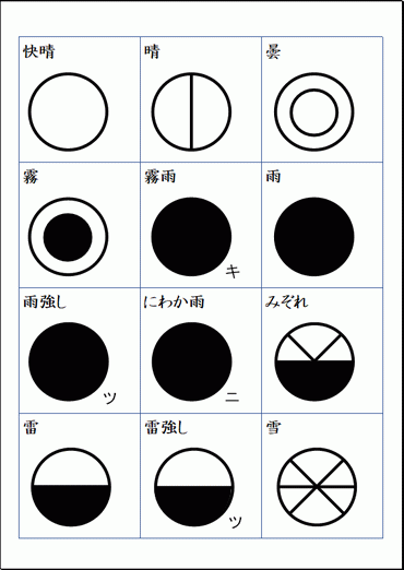 天気記号一覧表 雛形を無料でダウンロード 晴や曇など21種類